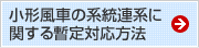 小形風車の系統連系に関する暫定対応方法